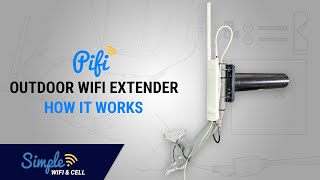 PiFi: WiFi Extender and Long Range Repeater - it -