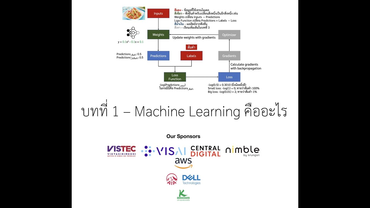 บทที่ 1 - Machine Learning คืออะไร - YouTube