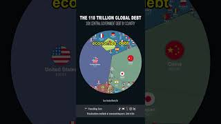 The World's $118T Debt in One Graphic