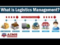 What is logistics management meaning importance basic functions  strategies  aims uk