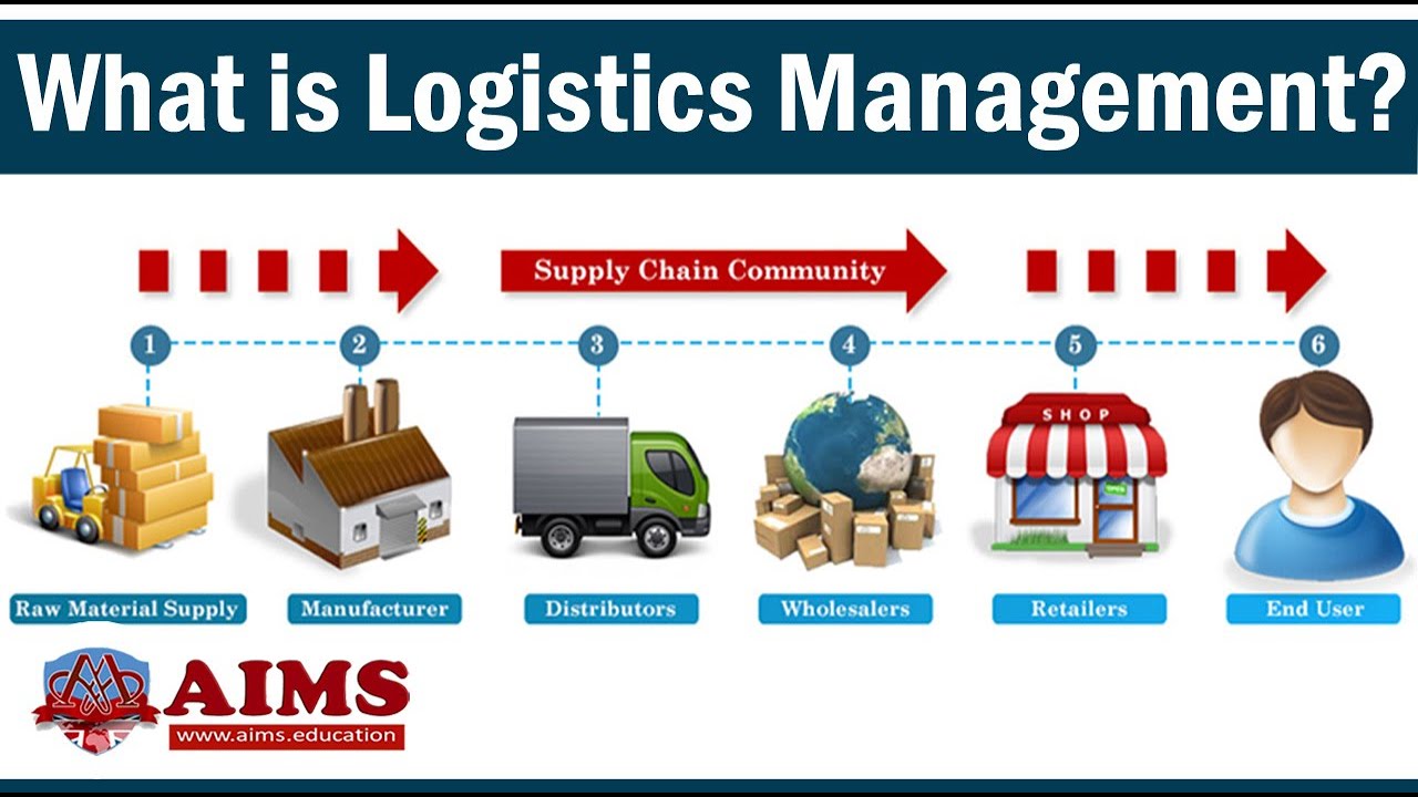 supply chain management คืออะไร  Update 2022  What is Logistics Management? Definition \u0026 Importance in Supply Chain | AIMS UK