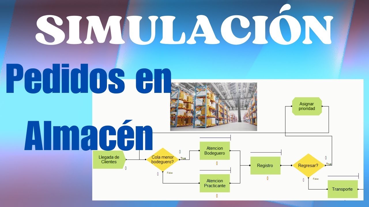 Simulación en Arena: Proceso de Pedidos en un Almacén