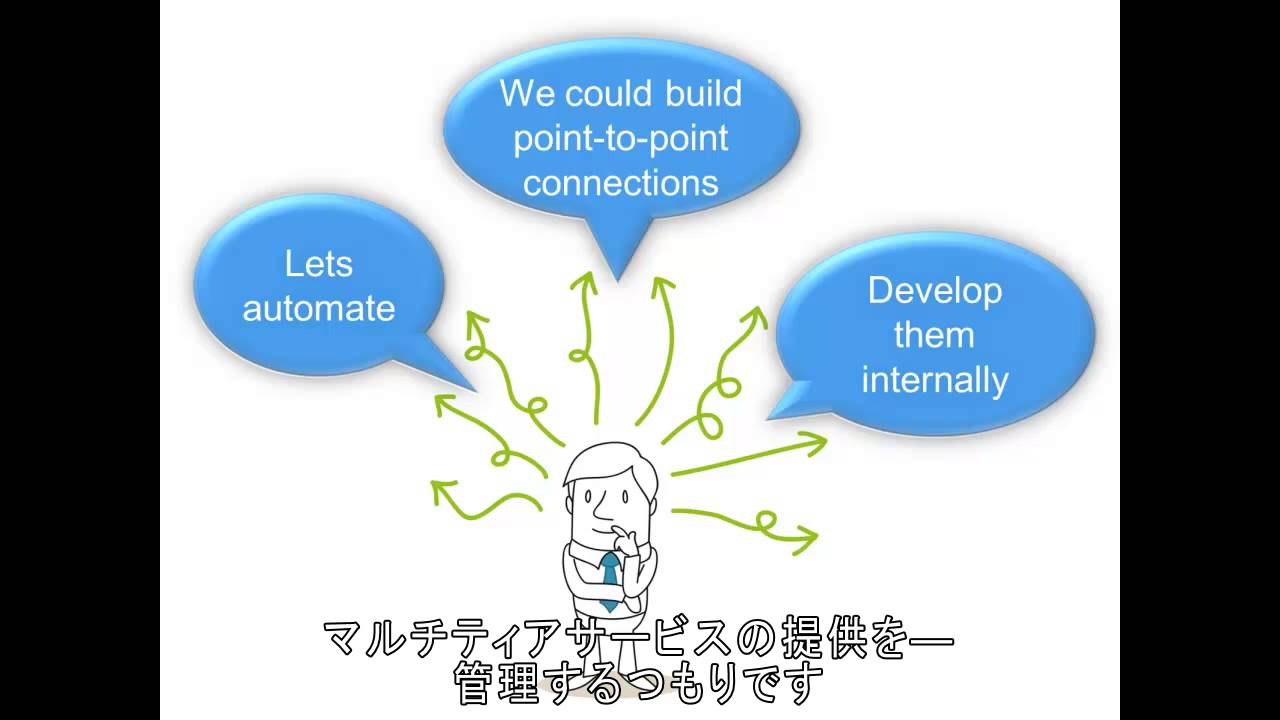 Japanese Subtitle - Multiparty Service Collaboration