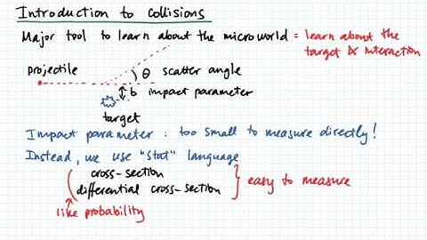 Introduction to Collisions