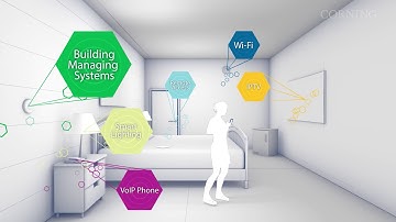 Corning In-Building Network Solution