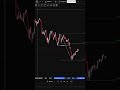 breakdwon set up XAUUSD siang ini #trading #forex