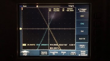 GPS Jitter versus Crystal Oscillators