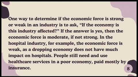 Chapter 3 Evaluating the External Environment