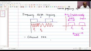 Module 2 Lecture 3 ASK, FSK and PSK