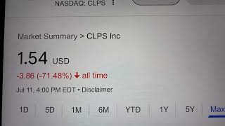 Clps Inc. Clps Stock Trading Facts