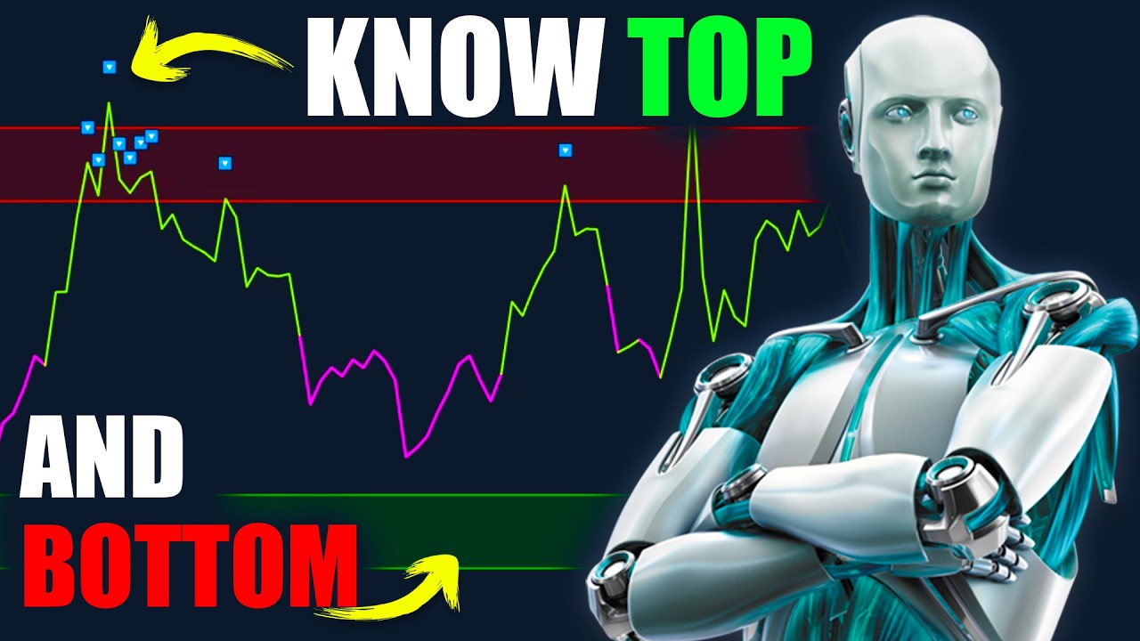 Must Have TradingView Indicator to Know the Top and Bottom of Market ...