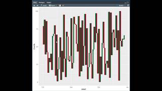 (21) Time series in R Studio