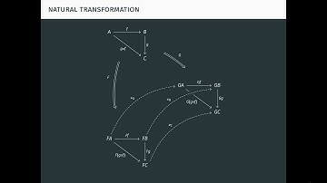 Category Theory Part 4 of 3: Natural Transformations