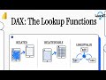 DAX Lookup Functions Explained | Power BI Pro Tip: How to Fetch Data Like a Boss with DAX
