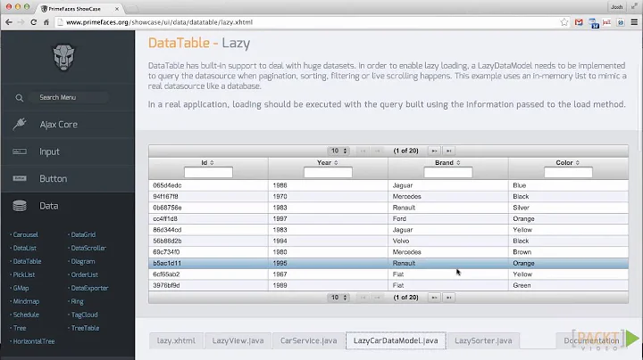 Mastering PrimeFaces Tutorial: Developing a Basic Data Table | packtpub.com