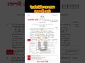 SSC 2026 Rajshahi Board English 2nd Paper Solution | ইংরেজি ২য় পত্র রাজশাহী বোর্ড #SSC2026