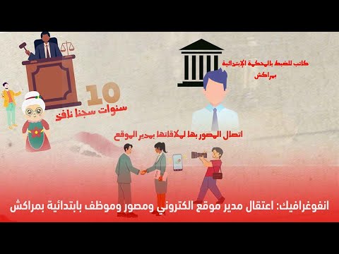 انفوغرافيك: اعتقال مدير موقع الكتروني ومصور وموظف بابتدائية بمراكش