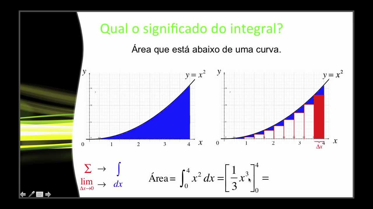 Introdução aos Integrais - YouTube