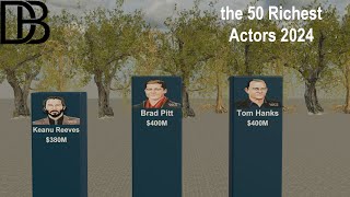 The 50 Richest Actors 2024