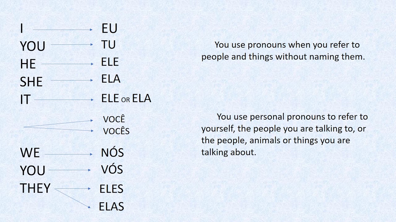 Portuguese Verbs and Personal Pronouns