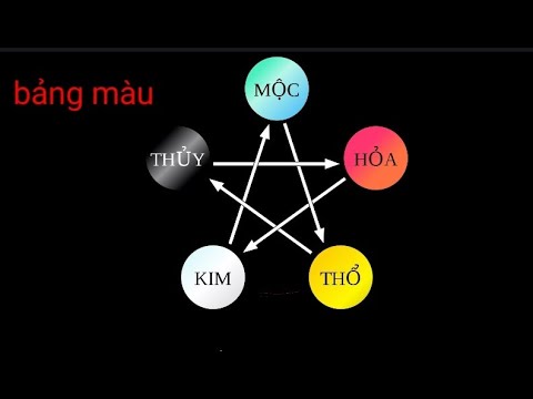 Xem Màu Mạng Gà - Bảng màu mới nhất 2022 từ (25/7_1/8/2022) mời anh em xem tham khảo @Màu mạng gà đá