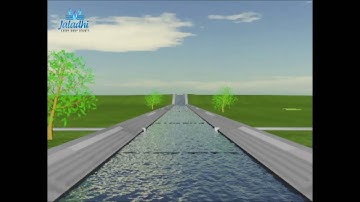 canal water flow, level and volume measurement principle