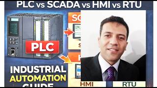 PLC vs SCADA vs HMI vs RTU  | Full Industrial Automation Course PLC Explained + Ladder Logic Basics