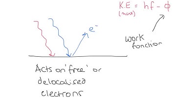 A Level Physics: AQA Unit 5: Photo-Electric Effect