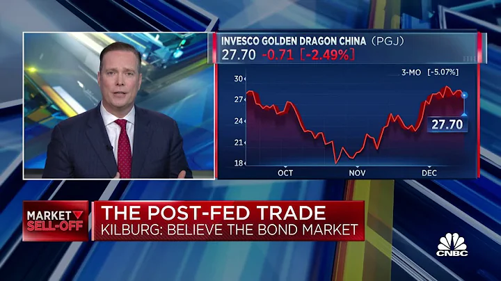 Investors need to listen to the bond market, says ...
