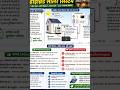 ₹0 बिल + 24 घंटे बिजली! ये Hybrid Solar क्या है? एक बार लगाओ, बिल और कट दोनों खत्म!