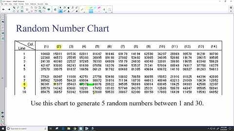 Random Numbers Table