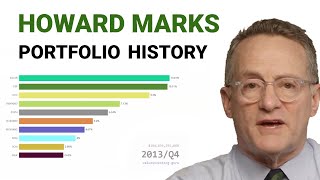 Howard Marks Portfolio | Oaktree Capital Management Holdings | SEC 13F