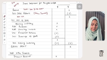 O level/ IGCSE Accounting. Beginner level income statement format