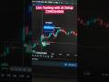 Option Traders aa gya Ai Trading Setup #aitrading