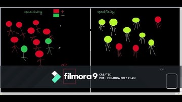 Sensitivity and Specificity| Explained with example in Urdu/ Hindi