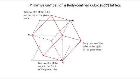 Primitive Unit Cell of a BCC Lattice