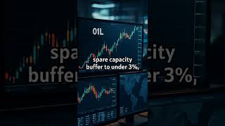 Commodity / Macro Strategy - Supply Tension Tightens Oil Price Floor - Geopolitical risk premiums