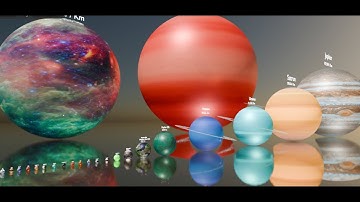 Solar System in Real Scale | Habitable Planets & Giant Size Comparison 4K Animation