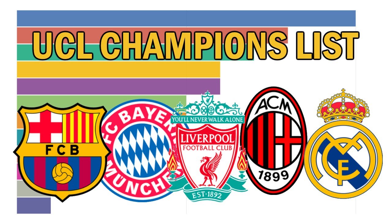 Ucl All Champions List 1956 21 Uefa Champions League All Winners Youtube
