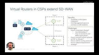 SDWAN CGW AWS integration Demo