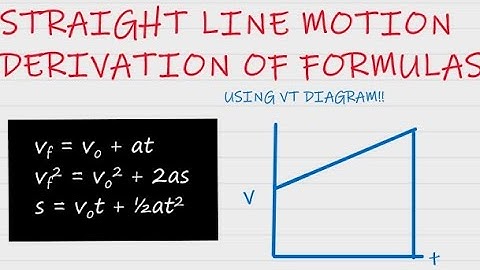 STRAIGHT LINE MOTION DERIVATION OF FORMULAS - 1 (USING VT DIAGRAM)