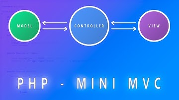 Mini Framework MVC com PHP #13 - Criando página de mensagens (Método na Controller e página na View)