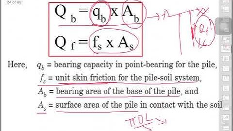 Pile capacity by Static Analysis