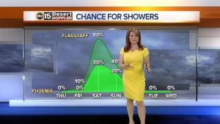 Above average temperatures are on the way again Thursday and Friday, nearing record highs