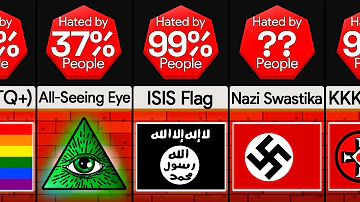 Comparison: Most Hated Symbols