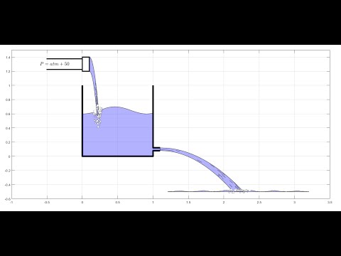 Tank Flow Simulation - YouTube