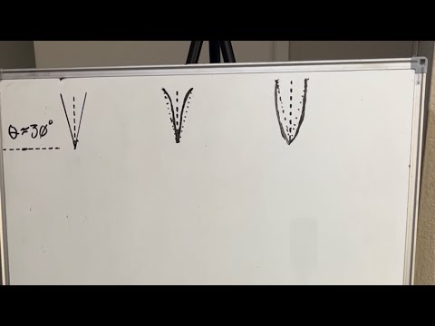 Sunday Sharpenings first video! Basic bevel types.