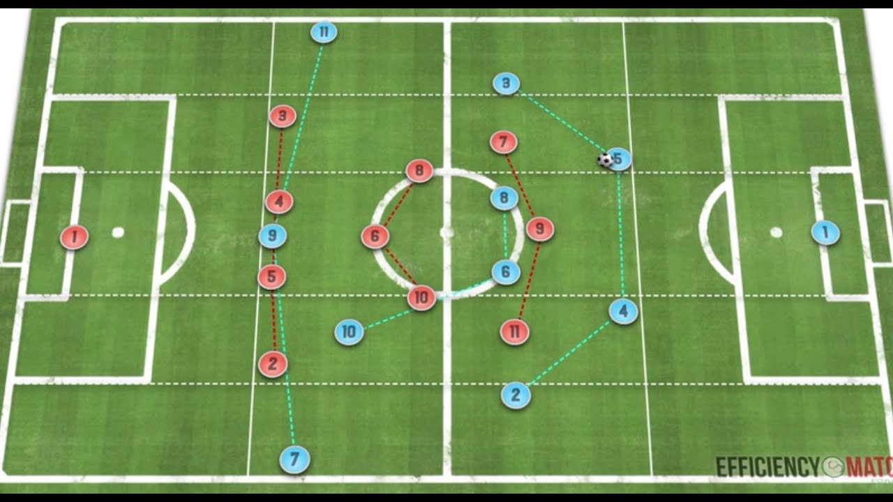 Coaches' Voice  Inverted full-backs: football tactics explained