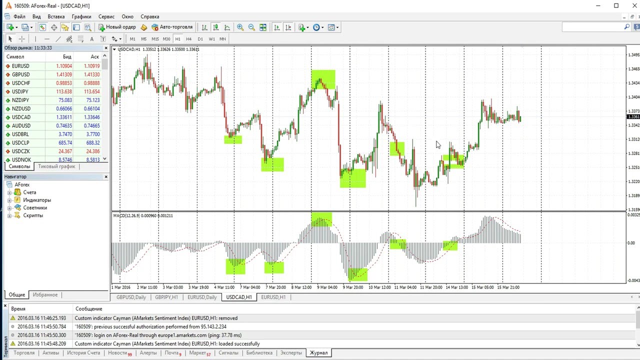 Как пользоваться форекс компании forex