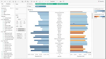 Tableau Tutorial 18: How to Create a Butterfly (Tornado) Chart